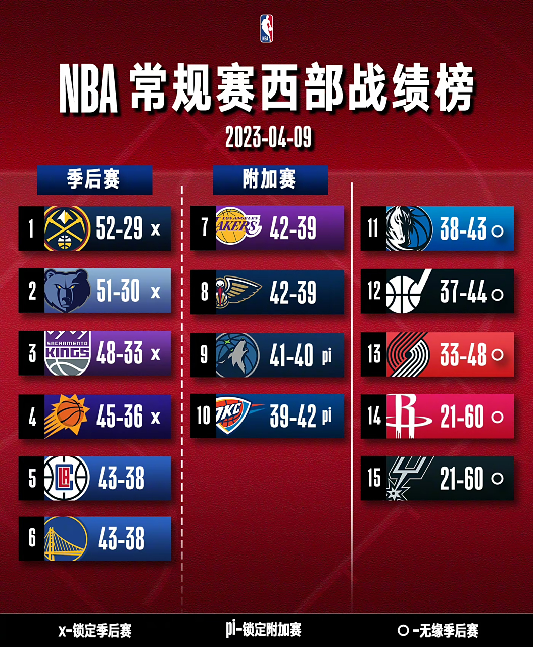 森林狼战胜鹈鹕，卡通英勇上场，连续得分